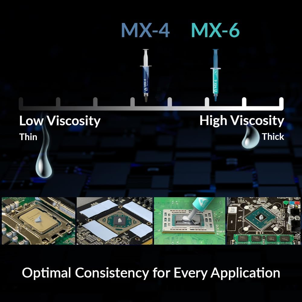 ARCTIC MX-6 (2g/4g/8g) Ultimat - đánh giá và giá Thermal Paste Cpu