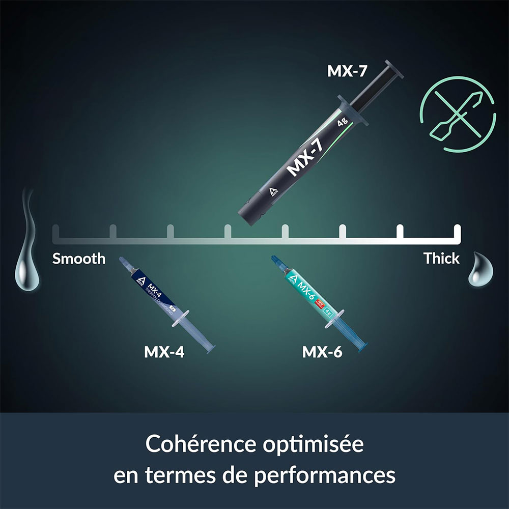 ARCTIC MX-7 4G 8G 2G Ultimate  - đánh giá và giá Thermal Paste Cpu